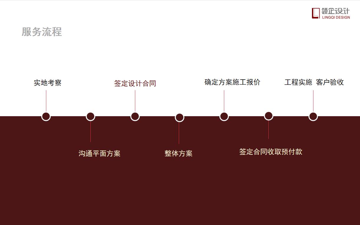 辦公室設計需要付設計費嗎，具體設計流程有哪些？