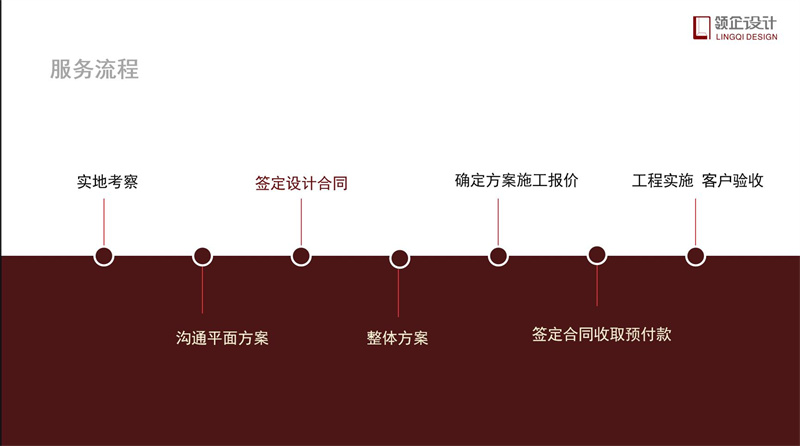 辦公室裝修流程步驟詳解，辦公室裝修攻略。