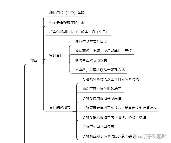 純干貨~辦公室裝修的流程，公司裝修辦公樓